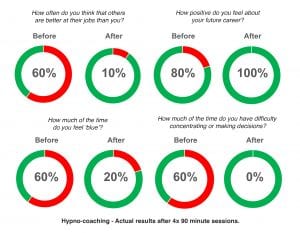 Transformative Hypno-Coaching report